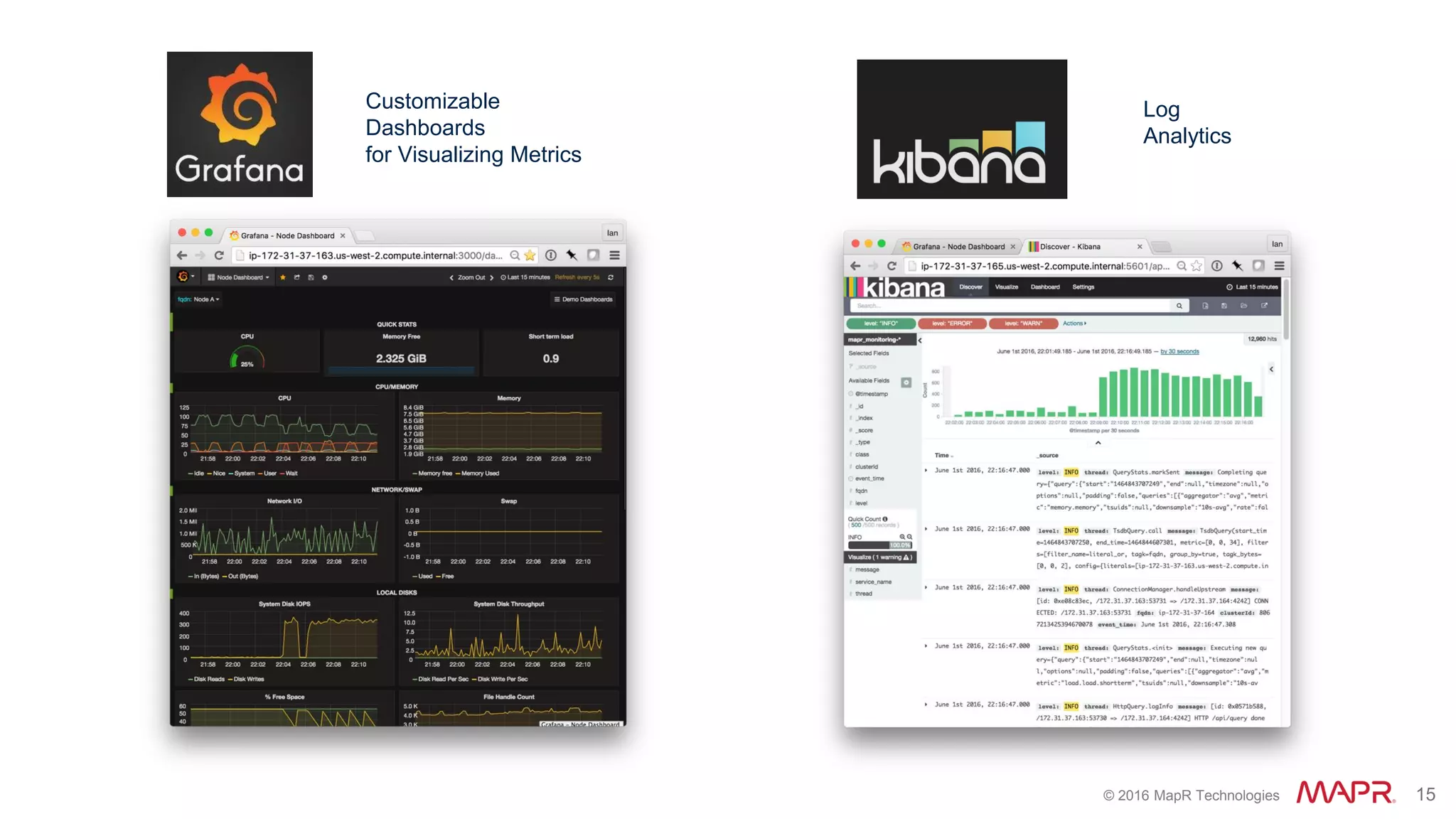 © 2016 MapR Technologies 15
Customizable
Dashboards
for Visualizing Metrics
Log
Analytics
 
