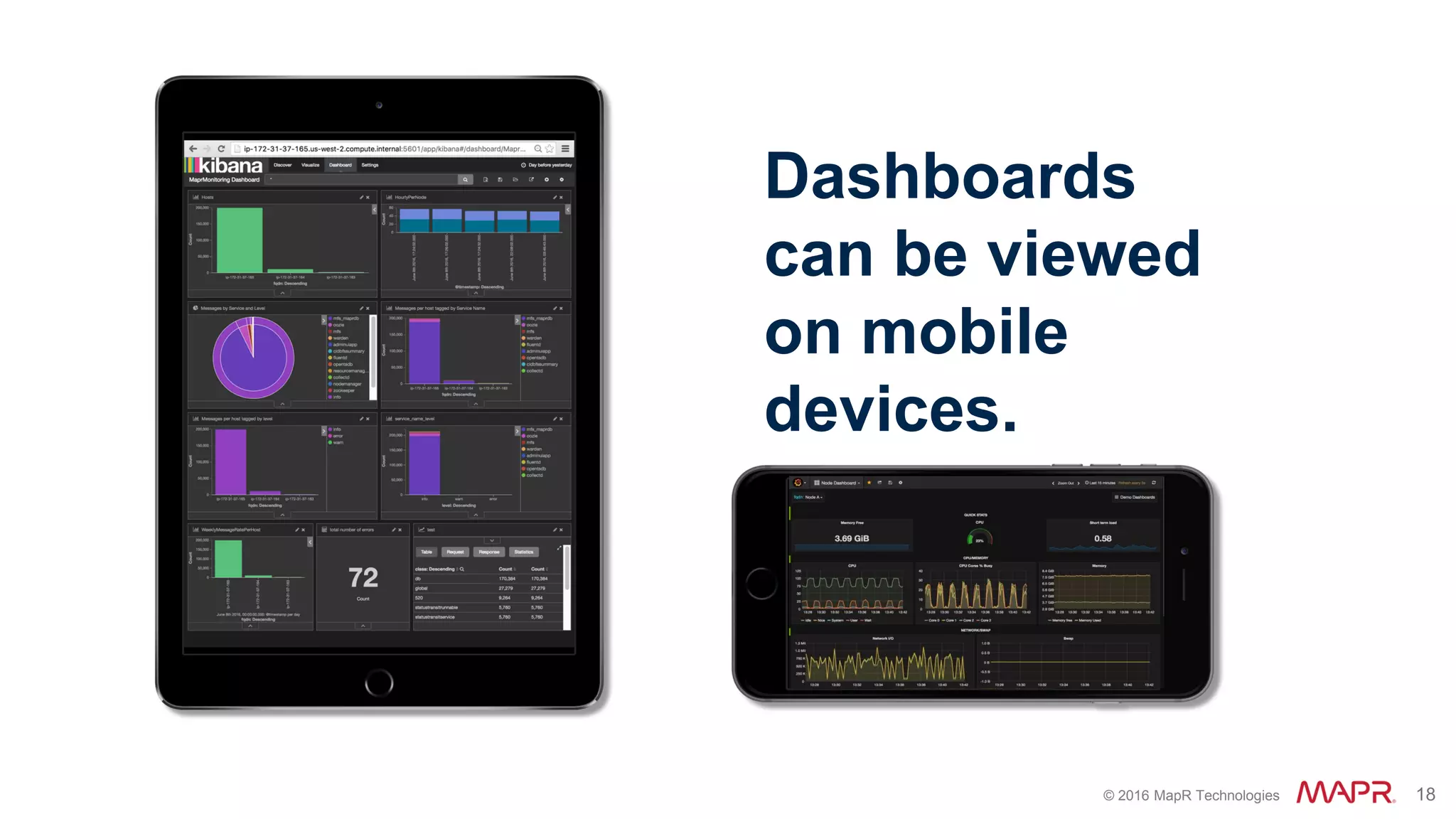 © 2016 MapR Technologies 18
Dashboards
can be viewed
on mobile
devices.
 