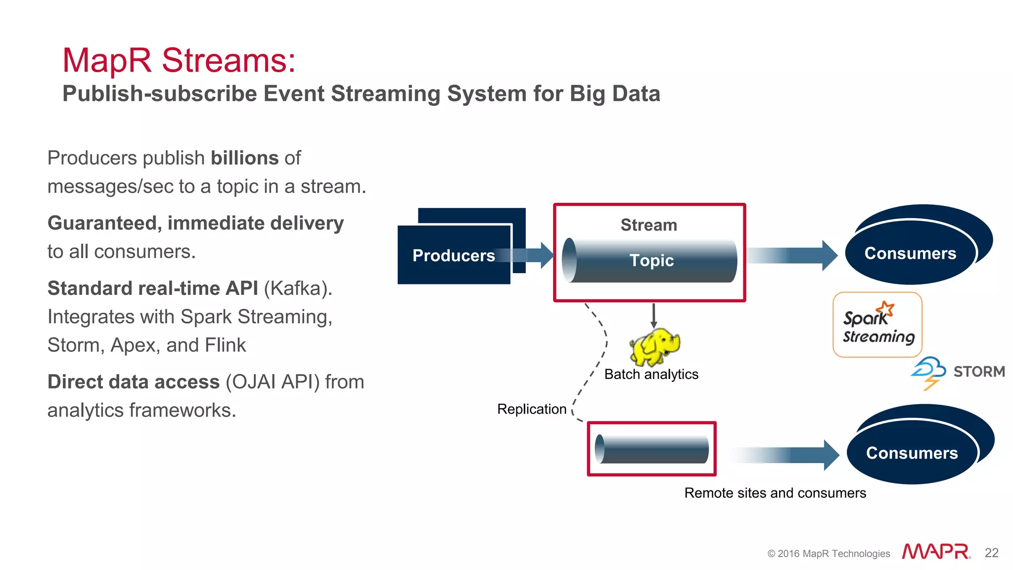 © 2016 MapR Technologies 22
MapR Streams:
Publish-subscribe Event Streaming System for Big Data
Producers publish billions of
messages/sec to a topic in a stream.
Guaranteed, immediate delivery
to all consumers.
Standard real-time API (Kafka).
Integrates with Spark Streaming,
Storm, Apex, and Flink
Direct data access (OJAI API) from
analytics frameworks.
To
pi
c
Stream
Producers
Remote sites and consumers
Batch analytics
Topic
Replication
Consumers
Consumers
 