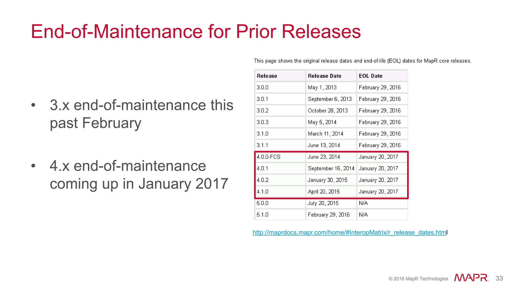 © 2016 MapR Technologies 33
End-of-Maintenance for Prior Releases
• 3.x end-of-maintenance this
past February
• 4.x end-of-maintenance
coming up in January 2017
http://maprdocs.mapr.com/home/#InteropMatrix/r_release_dates.html
 