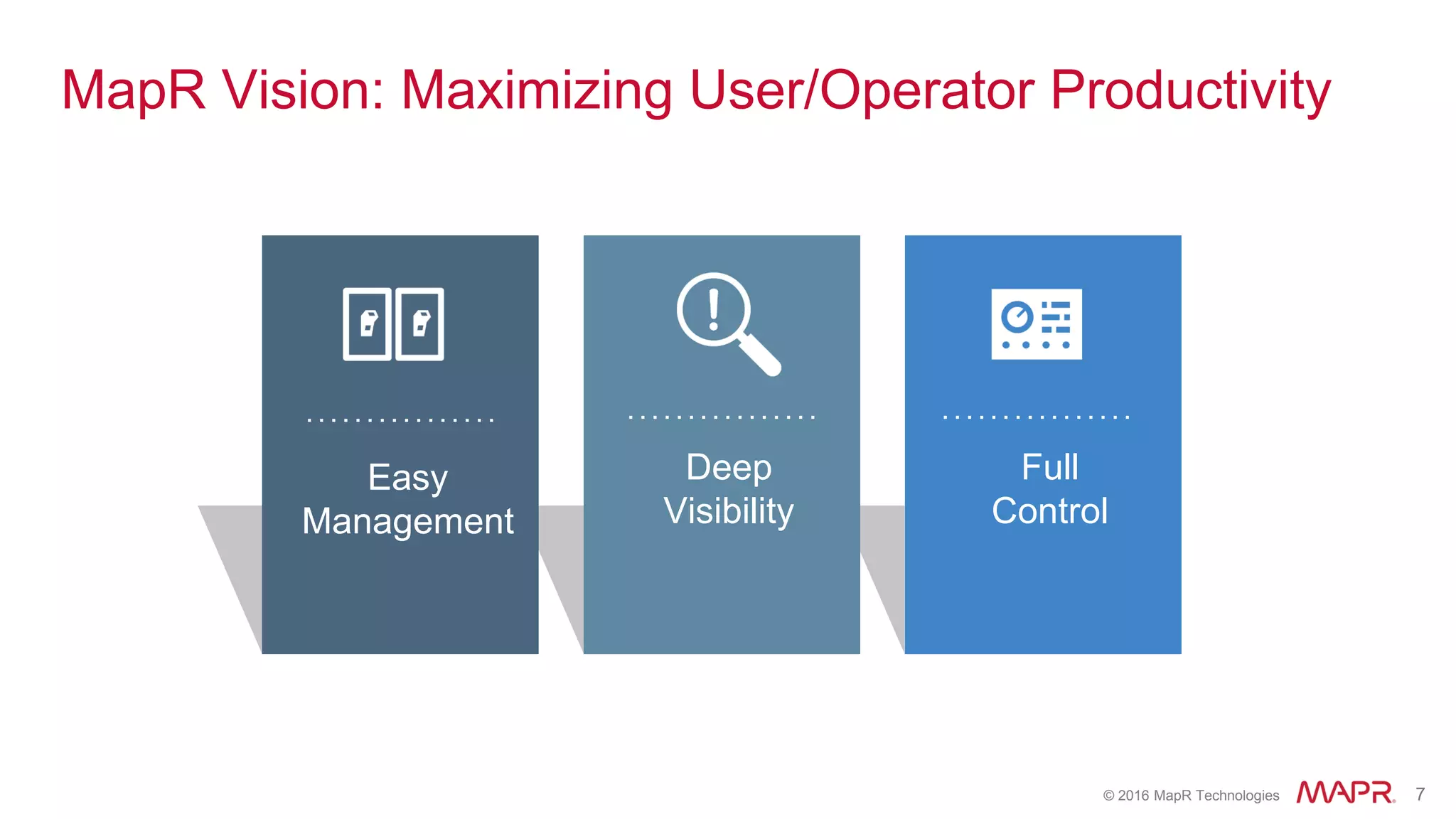© 2016 MapR Technologies 7
MapR Vision: Maximizing User/Operator Productivity
Deep
Visibility
Another
sample
Easy
Management
Full
Control
 