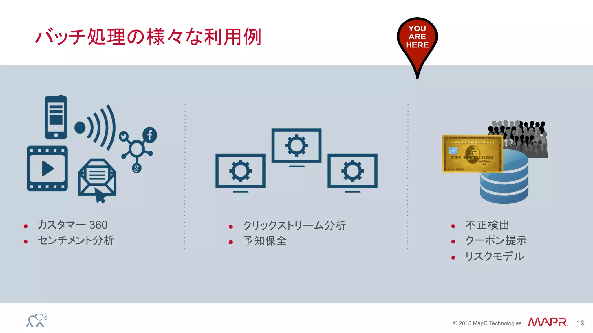 ®
© 2015 MapR Technologies 19
バッチ処理の様々な利用例
●  クリックストリーム分析	
●  予知保全
●  不正検出
●  クーポン提示
●  リスクモデル
●  カスタマー 360
●  センチメント分析
 