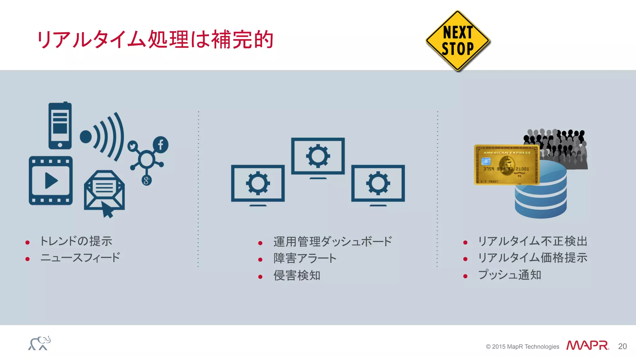 ®
© 2015 MapR Technologies 20
リアルタイム処理は補完的
●  運用管理ダッシュボード
●  障害アラート	
●  侵害検知
●  リアルタイム不正検出
●  リアルタイム価格提示
●  プッシュ通知
●  トレンドの提示
●  ニュースフィード
 