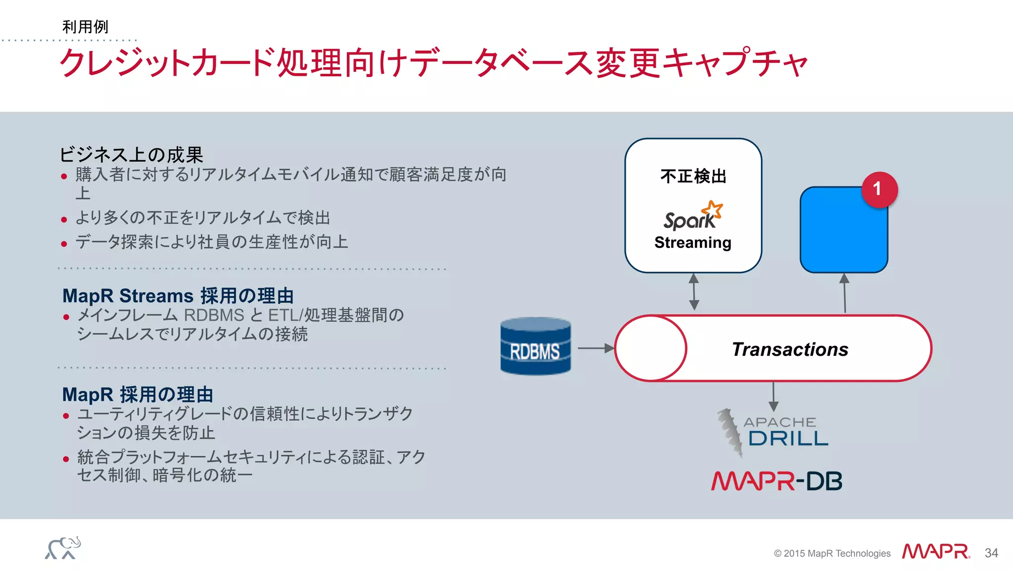 ®
© 2015 MapR Technologies 34
クレジットカード処理向けデータベース変更キャプチャ
ビジネス上の成果
●  購入者に対するリアルタイムモバイル通知で顧客満足度が向
上
●  より多くの不正をリアルタイムで検出
●  データ探索により社員の生産性が向上
MapR Streams 採用の理由
●  メインフレーム RDBMS と ETL/処理基盤間の
シームレスでリアルタイムの接続
MapR 採用の理由
●  ユーティリティグレードの信頼性によりトランザク
ションの損失を防止
●  統合プラットフォームセキュリティによる認証、アク
セス制御、暗号化の統一
利用例
Transactions
不正検出
Streaming
1
 
