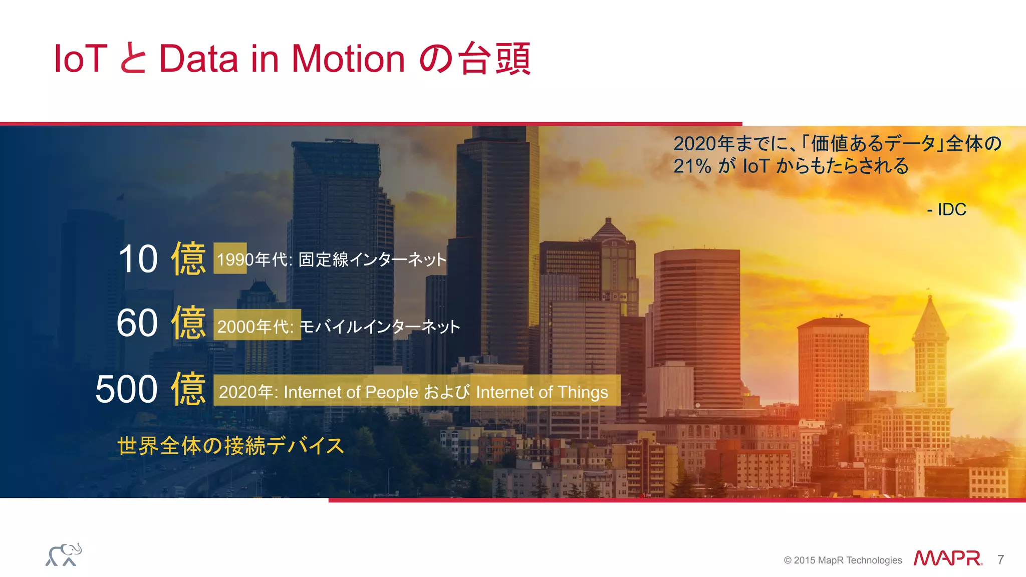 ®
© 2015 MapR Technologies 7
IoT と Data in Motion の台頭
10 億
60 億
500 億
2000年代: モバイルインターネット
2020年: Internet of People および Internet of Things
1990年代: 固定線インターネット
世界全体の接続デバイス
2020年までに、「価値あるデータ」全体の
21% が IoT からもたらされる
- IDC
 
