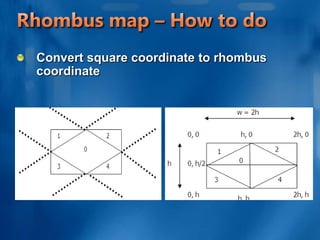 Rhombus map