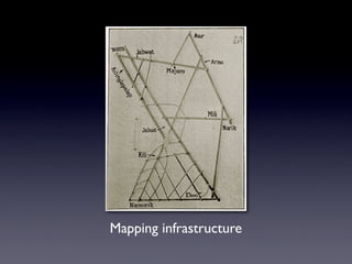 Mapping Globalization