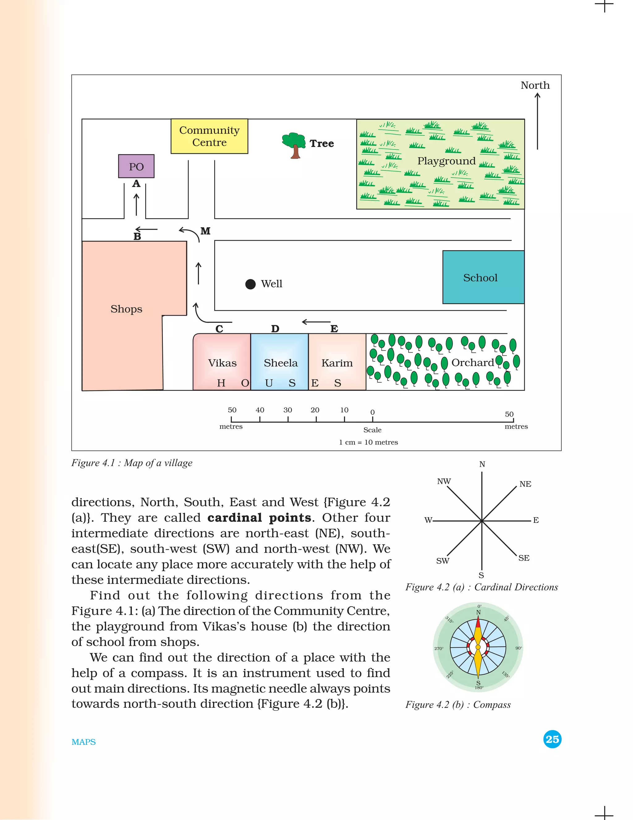 Figure 4.1 : Map of a village


directions, North, South, East and West {Figure 4.2
(a)}. They are called cardinal points. Other four
intermediate directions are north-east (NE), south-
east(SE), south-west (SW) and north-west (NW). We
can locate any place more accurately with the help of
these intermediate directions.
                                                         Figure 4.2 (a) : Cardinal Directions
    Find out the following directions from the
Figure 4.1: (a) The direction of the Community Centre,                   N

the playground from Vikas’s house (b) the direction
of school from shops.
    We can find out the direction of a place with the
help of a compass. It is an instrument used to find
                                                                         S
out main directions. Its magnetic needle always points
towards north-south direction {Figure 4.2 (b)}.          Figure 4.2 (b) : Compass


MAPS                                                                                      25
 