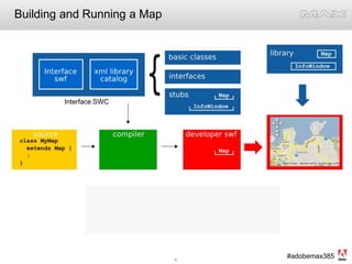 Building and Running a MapInterface SWC