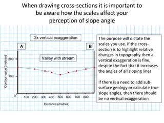 When drawing cross-sections it is important to
be aware how the scales affect your
perception of slope angle
2x vertical exaggeration
A B
200 Valley with stream
100
0 100 200 300 400 500 600 700 800
Distance (metres)
The purpose will dictate the
scales you use. If the cross-
section is to highlight relative
changes in topography then a
vertical exaggeration is fine,
despite the fact that it increases
the angles of all sloping lines
If there is a need to add sub-
surface geology or calculate true
slope angles, then there should
be no vertical exaggeration
Contour
value
(metres)
 