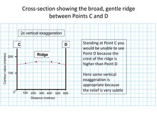 Cross-section showing the broad, gentle ridge
between Points C and D
2x vertical exaggeration
200
100
C D
Ridge
Standing at Point C you
would be unable to see
Point D because the
crest of the ridge is
higher than Point D
Here some vertical
exaggeration is
appropriate because
0 100 200 300 400 500 600
Distance (metres)
the relief is very subtle
Contour
value
(metres)
 