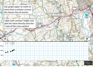 Label each contour height and
plot the value directly onto the
Y-axis of the cross-section
A
200m
A’
150m
100m
50m
Use graph paper to mark on
every time a contour crosses
the chosen line of section
110
105
100
95
90
85
 