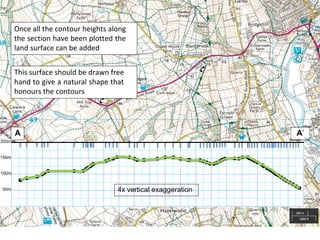 This surface should be drawn free
hand to give a natural shape that
honours the contours
A
200m
A’
150m
100m
50m 4x vertical exaggeration
Once all the contour heights along
the section have been plotted the
land surface can be added
 