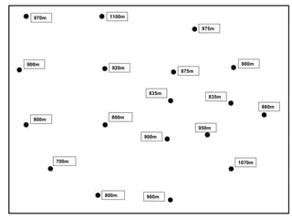 975m
900m
920m
900m
835m
835m
880m
900m
700m 1070m
800m 900m
800m
800m
1100m
970m
950m
875m
 