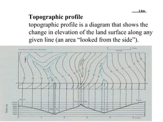 How to Make a Topographic Profile
This represents a very simple topographic map of a hill. The hill is steep on the left s...