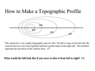 1
0
0
Thus you have a topographic profile. This is what the hill would look like if you were to cut it
along the profile l...
