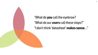 50
“What do you callthe eyebrow?
“What do our users callthese steps?”
“I don’t think ‘datasheet’ makes sense…”
 