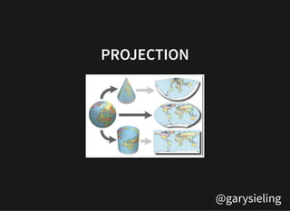 @garysieling
PROJECTIONPROJECTION
 