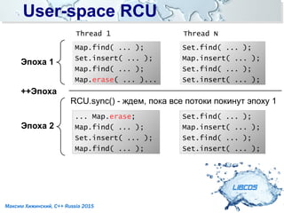 User-space RCUUser-space RCU
LIBCDS
Максим Хижинский, C++ Russia 2015
Map.find( ... );
Set.insert( ... );
Map.find( ... );
Map.erase( ... )...
Thread 1
Set.find( ... );
Map.insert( ... );
Set.find( ... );
Set.insert( ... );
Thread N
Эпоха 1
RCU.sync() - ждем, пока все потоки покинут эпоху 1
Set.find( ... );
Map.insert( ... );
Set.find( ... );
Set.insert( ... );
... Map.erase;
Map.find( ... );
Set.insert( ... );
Map.find( ... );
++Эпоха
Эпоха 2
 
