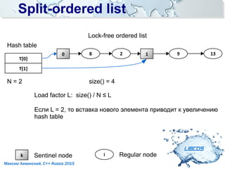 Split-ordered listSplit-ordered list
LIBCDS
Максим Хижинский, C++ Russia 2015
0 8 2 1 9 13
T[0]
T[1]
k iSentinel node Regular node
N = 2 size() = 4
Load factor L: size() / N ≤ L
Если L = 2, то вставка нового элемента приводит к увеличению
hash table
Hash table
Lock-free ordered list
 