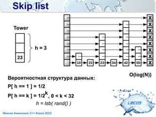 Skip listSkip list
LIBCDS
Максим Хижинский, C++ Russia 2015
X
X
X
X
X
X
X
X10 15 23 34 5542
23
Tower
h = 3
Вероятностная структура данных:
P[ h == 1 ] = 1/2
P[ h == k ] = 1/2
k
, 0 < k < 32
h = lsb( rand() )
O(log(N))
 