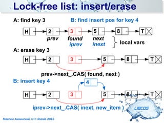 Lock-free list: insert/eraseLock-free list: insert/erase
LIBCDS
Максим Хижинский, C++ Russia 2015
A: find key 3
H T52 8
prev
3
found
B: find insert pos for key 4
iprev inext
A: erase key 3
H T52 83
prev->next_.CAS( found, next )
next
B: insert key 4
H T52 83
4
iprev->next_.CAS( inext, new_item )
local vars
 