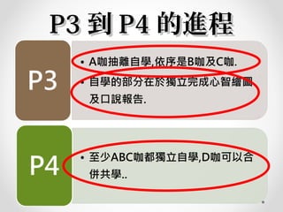 P3P3 到到 P4P4 的進程的進程
 