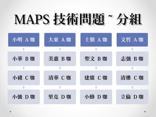 小明 A 咖
小華 B 咖
小豬 C 咖
小強 D 咖
大東 A 咖
美惠 B 咖
清華 C 咖
里克 D 咖
士朋 A 咖
聖文 B 咖
建煊 C 咖
小蜂 D 咖
文哲 A 咖
志強 B 咖
清德 C 咖
立倫 D 咖
MAPSMAPS 技術問題技術問題 ~~ 分組分組
 