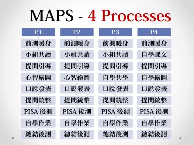 Maps0908版紙本