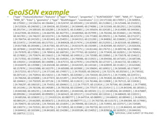 GeoJSON	
  example	
  
§    {"type":	
  "FeatureCollec6on","features":	
  [{	
  "type":	
  "Feature",	
  "proper6es":	
  {	
  "KUNTAKOODI":	
  "049",	
  "NIMI_FI":	
  "Espoo",	
  
      "NIMI_SE":	
  "Esbo"	
  },	
  "geometry":	
  {	
  "type":	
  "Mul6Polygon",	
  "coordinates":	
  [	
  [	
  [	
  [	
  24.571160,	
  60.174957	
  ],	
  [	
  24.569053,	
  
      60.179302	
  ],	
  [	
  24.536214,	
  60.196464	
  ],	
  [	
  24.524747,	
  60.205349	
  ],	
  [	
  24.503201,	
  60.212863	
  ],	
  [	
  24.525406,	
  60.231022	
  ],	
  
      [	
  24.525024,	
  60.246582	
  ],	
  [	
  24.504336,	
  60.255430	
  ],	
  [	
  24.504449,	
  60.274086	
  ],	
  [	
  24.515569,	
  60.281292	
  ],	
  [	
  24.512038,	
  
      60.291734	
  ],	
  [	
  24.500169,	
  60.326289	
  ],	
  [	
  24.562672,	
  60.314085	
  ],	
  [	
  24.595654,	
  60.324185	
  ],	
  [	
  24.614089,	
  60.344366	
  ],	
  
      [	
  24.627694,	
  60.359241	
  ],	
  [	
  24.664705,	
  60.362770	
  ],	
  [	
  24.683964,	
  60.357999	
  ],	
  [	
  24.702266,	
  60.353460	
  ],	
  [	
  24.749283,	
  
      60.341783	
  ],	
  [	
  24.746237,	
  60.322274	
  ],	
  [	
  24.760928,	
  60.325376	
  ],	
  [	
  24.771802,	
  60.299231	
  ],	
  [	
  24.764941,	
  60.271237	
  ],	
  
      [	
  24.784754,	
  60.241505	
  ],	
  [	
  24.831403,	
  60.254055	
  ],	
  [	
  24.841913,	
  60.221200	
  ],	
  [	
  24.848062,	
  60.218600	
  ],	
  [	
  24.847341,	
  
      60.215472	
  ],	
  [	
  24.845160,	
  60.217551	
  ],	
  [	
  24.840428,	
  60.217474	
  ],	
  [	
  24.829067,	
  60.212933	
  ],	
  [	
  24.823169,	
  60.208482	
  ],	
  
      [	
  24.817308,	
  60.203486	
  ],	
  [	
  24.817365,	
  60.197136	
  ],	
  [	
  24.821679,	
  60.192489	
  ],	
  [	
  24.824589,	
  60.192537	
  ],	
  [	
  24.826356,	
  
      60.187848	
  ],	
  [	
  24.825768,	
  60.180217	
  ],	
  [	
  24.823415,	
  60.177275	
  ],	
  [	
  24.811442,	
  60.176715	
  ],	
  [	
  24.805746,	
  60.174806	
  ],	
  
      [	
  24.797870,	
  60.172861	
  ],	
  [	
  24.789414,	
  60.168728	
  ],	
  [	
  24.777763,	
  60.163452	
  ],	
  [	
  24.773439,	
  60.162835	
  ],	
  [	
  24.765414,	
  
      60.157800	
  ],	
  [	
  24.759674,	
  60.156615	
  ],	
  [	
  24.748360,	
  60.149913	
  ],	
  [	
  24.735985,	
  60.150065	
  ],	
  [	
  24.726578,	
  60.154622	
  ],	
  
      [	
  24.717032,	
  60.155909	
  ],	
  [	
  24.712736,	
  60.154928	
  ],	
  [	
  24.706986,	
  60.153921	
  ],	
  [	
  24.694366,	
  60.147169	
  ],	
  [	
  24.687286,	
  
      60.139243	
  ],	
  [	
  24.683649,	
  60.134098	
  ],	
  [	
  24.675721,	
  60.127970	
  ],	
  [	
  24.670678,	
  60.127337	
  ],	
  [	
  24.661722,	
  60.130627	
  ],	
  
      [	
  24.656979,	
  60.135988	
  ],	
  [	
  24.650108,	
  60.140584	
  ],	
  [	
  24.641925,	
  60.143160	
  ],	
  [	
  24.628939,	
  60.151821	
  ],	
  [	
  24.622682,	
  
      60.157878	
  ],	
  [	
  24.615088,	
  60.162279	
  ],	
  [	
  24.605000,	
  60.165908	
  ],	
  [	
  24.596041,	
  60.169012	
  ],	
  [	
  24.583689,	
  60.173687	
  ],	
  
      [	
  24.572253,	
  60.175317	
  ],	
  [	
  24.571160,	
  60.174957	
  ]	
  ],	
  [	
  [	
  24.701820,	
  60.206242	
  ],	
  [	
  24.722176,	
  60.202563	
  ],	
  [	
  24.739162,	
  
      60.207110	
  ],	
  [	
  24.750914,	
  60.218211	
  ],	
  [	
  24.744871,	
  60.220382	
  ],	
  [	
  24.734320,	
  60.224171	
  ],	
  [	
  24.715896,	
  60.224721	
  ],	
  
      [	
  24.706264,	
  60.225008	
  ],	
  [	
  24.677472,	
  60.215397	
  ],	
  [	
  24.675287,	
  60.211031	
  ],	
  [	
  24.701820,	
  60.206242	
  ]	
  ]	
  ],	
  [	
  [	
  [	
  24.754352,	
  
      60.104463	
  ],	
  [	
  24.750329,	
  60.107136	
  ],	
  [	
  24.749955,	
  60.112613	
  ],	
  [	
  24.761466,	
  60.112808	
  ],	
  [	
  24.767115,	
  60.110436	
  ],	
  
      [	
  24.766297,	
  60.106310	
  ],	
  [	
  24.754352,	
  60.104463	
  ]	
  ]	
  ],	
  [	
  [	
  [	
  24.775577,	
  60.131414	
  ],	
  [	
  24.767546,	
  60.136488	
  ],	
  [	
  24.774892,	
  
      60.141546	
  ],	
  [	
  24.783196,	
  60.140589	
  ],	
  [	
  24.785358,	
  60.132949	
  ],	
  [	
  24.775577,	
  60.131414	
  ]	
  ]	
  ],	
  [	
  [	
  [	
  24.843346,	
  60.185501	
  ],	
  
      [	
  24.843360,	
  60.185235	
  ],	
  [	
  24.843175,	
  60.185369	
  ],	
  [	
  24.843346,	
  60.185501	
  ]	
  ]	
  ],	
  [	
  [	
  [	
  24.685266,	
  60.103820	
  ],	
  [	
  24.676807,	
  
      60.099286	
  ],	
  [	
  24.665849,	
  60.099093	
  ],	
  [	
  24.665422,	
  60.105117	
  ],	
  [	
  24.671650,	
  60.110161	
  ],	
  [	
  24.680420,	
  60.110315	
  ],	
  
      [	
  24.685266,	
  60.103820	
  ]	
  ]	
  ],	
  [	
  [	
  [	
  24.655124,	
  60.080777	
  ],	
  [	
  24.647554,	
  60.088991	
  ],	
  [	
  24.648432,	
  60.089463	
  ],	
  [	
  24.660521,	
  
      60.089129	
  ],	
  [	
  24.662005,	
  60.083672	
  ],	
  [	
  24.655124,	
  60.080777	
  ]	
  ]	
  ],	
  [	
  [	
  [	
  24.702720,	
  60.113172	
  ],	
  [	
  24.696384,	
  60.117448	
  ],	
  
      [	
  24.704073,	
  60.125258	
  ],	
  [	
  24.704164,	
  60.131839	
  ],	
  [	
  24.709496,	
  60.134125	
  ],	
  [	
  24.719955,	
  60.133757	
  ],	
  [	
  24.724589,	
  
      60.130273	
  ],	
  [	
  24.723531,	
  60.121756	
  ],	
  [	
  24.710923,	
  60.113588	
  ],	
  [	
  24.702720,	
  60.113172	
  ]	
  ]	
  ],	
  [	
  [	
  [	
  24.844243,	
  60.168753	
  ],	
  
      [	
  24.844412,	
  60.165584	
  ],	
  [	
  24.841603,	
  60.154288	
  ],	
  [	
  24.839184,	
  60.154052	
  ],	
  [	
  24.839634,	
  60.163929	
  ],	
  [	
  24.844243,	
  
      60.168753	
  ]	
  ]	
  ]	
  ]	
  }	
  },	
  
 