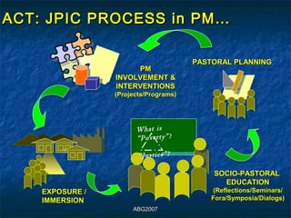 ACT: JPIC PROCESS in PM…

                                            PASTORAL PLANNING
                      PM
                 INVOLVEMENT &
                 INTERVENTIONS
                 (Projects/Programs)




                       W h a t is
                       “ P o v e rt y ” ?

                        “ Ju st ic e ” ?

                                                SOCIO-PASTORAL
                                                  EDUCATION
    EXPOSURE /                                  (Reflections/Seminars/
    IMMERSION                                   Fora/Symposia/Dialogs)
                      ABG2007
 