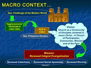 MACRO CONTEXT…
  See: Challenge of the Modern World
   See: Challenge of the Modern World



 “Aggiornamento”
  “Aggiornamento”
   VATICAN II
    VATICAN II                                           Vision:
   (1963-1965)
    (1963-1965)                   PCP II         Church as a Community
                                   PCP II
                                  (1991)
                                   (1991)        of Disciples centered in
                  See: Philippines Situation     Jesus Christ…A Church
                   See: Philippines Situation
                                                     of Participation,
                                                  Communion, Mission
                                                     and of the Poor



                                   Mission:
                                   Mission:
                        Renewed Integral Evangelization
                        Renewed Integral Evangelization

  Renewed Catechesis         Renewed Social Apostolate   Renewed Worship
                                     ABG2007
 