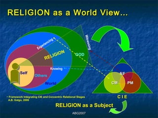 RELIGION as a World View…




                                                           Witne
                                       g
                                  n cin
                               rie




                                                                ssing
                          pe
                       Ex
                                             N
                                   IGIO             GOD
                                REL

                                     Knowing
          Self                                                               RE
                     Others

                                World                                   CM        PM


• Framework Integrating CIE and Concentric Relational Stages             CIE
  A.B. Galgo, 2006

                                           RELIGION as a Subject
                                                  ABG2007
 