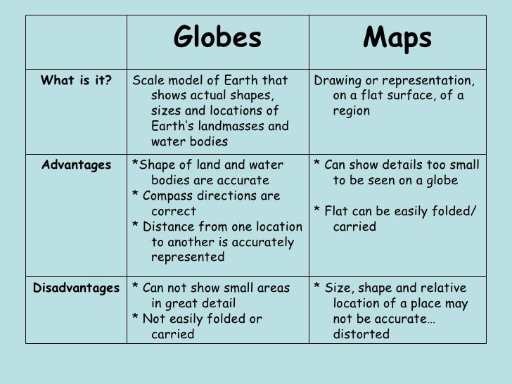 Image result for maps and globes
