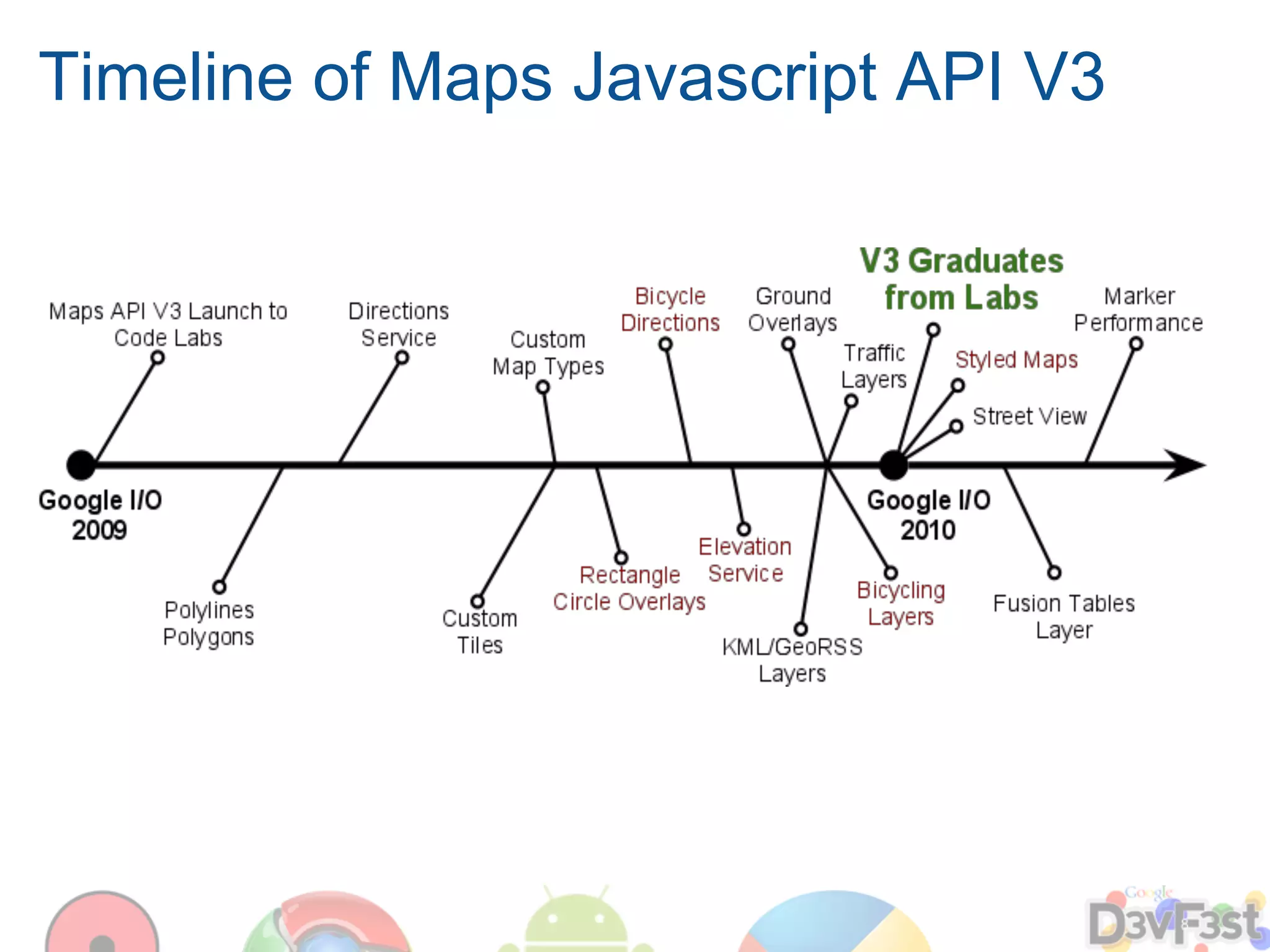 Timeline of Maps Javascript API V3
 