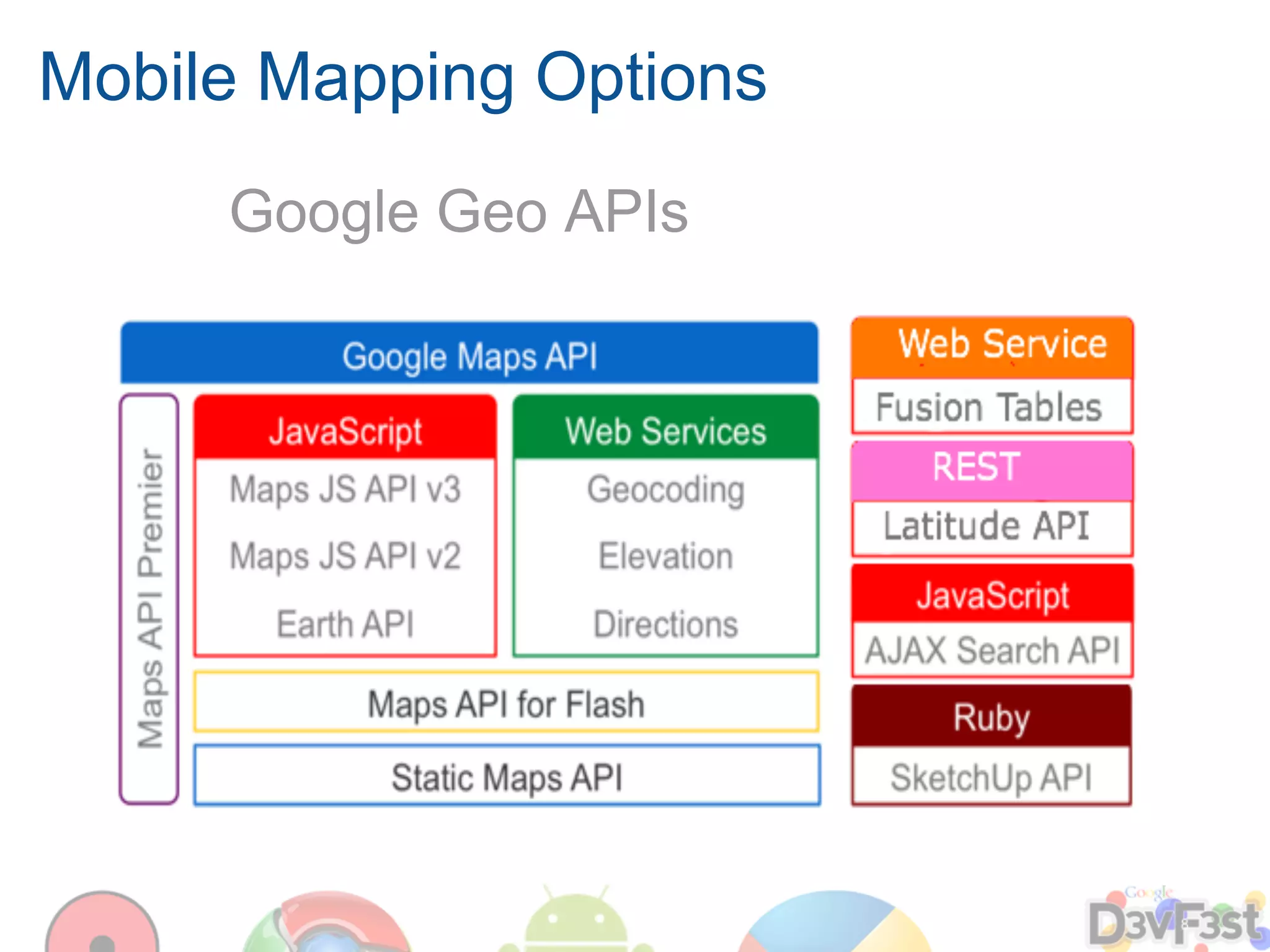 Mobile Mapping Options
     Google Geo APIs
 