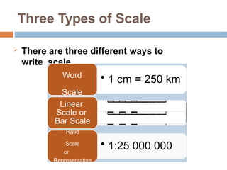Three Types of Scale
 There are three different ways to
write scale.
• 1 cm = 250 km
Word
Scale
• 1:25 000 000
Linear
Scale or
Bar Scale
Ratio
Scale
or
Representative
Fraction Scale
 