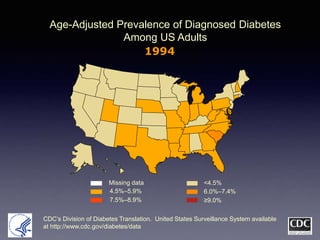 Age-Adjusted Prevalence of Diagnosed Diabetes
Among US Adults
<4.5%Missing data
4.5%–5.9% 6.0%–7.4%
7.5%–8.9% ≥9.0%
CDC’s Division of Diabetes Translation. United States Surveillance System available
at http://www.cdc.gov/diabetes/data
1994
 