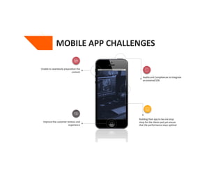 Mobile App Performance Case Studies | PDF
