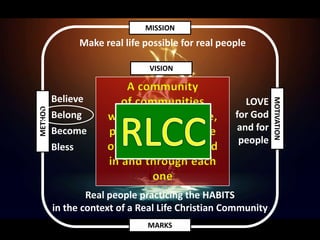 MISSION
                 Make real life possible for real people

                                 VISION


         Believe




                                                               MOTIVATION
                                                       LOVE
METHOD




         Belong                                      for God
         Become                                      and for
                                                      people
         Bless



                 Real people practicing the HABITS
         in the context of a Real Life Christian Community
                                 MARKS
 