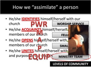 How we “assimilate” a person
How a person “assimilates” himself/herself

 • He/she IDENTIFIES himself/herself with our
   church                     WORSHIP SERVICE
 • He/she ACQUAINTS himself/herself with some
   members of our church         FELLOWSHIP
 • He/she OPENS himself/herself with a few
   members of our church        SMALL GROUP
 • He/she UNITES himself/herself with the vision
   and purpose of our church   MINISTRY TEAM

                            LEVELS OF COMMUNITY
 