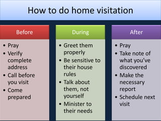 How to do home visitation

     Before           During              After

• Pray           • Greet them        • Pray
• Verify           properly          • Take note of
  complete       • Be sensitive to     what you’ve
  address          their house         discovered
• Call before      rules             • Make the
  you visit      • Talk about          necessary
• Come             them, not           report
  prepared         yourself          • Schedule next
                 • Minister to         visit
                   their needs
 