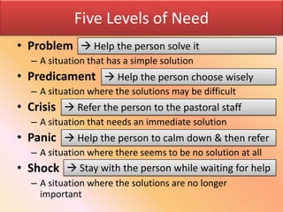 Five Levels of Need
• Problem  Help the person solve it
   – A situation that has a simple solution
• Predicament  Help the person choose wisely
   – A situation where the solutions may be difficult
• Crisis  Refer the person to the pastoral staff
   – A situation that needs an immediate solution
• Panic  Help the person to calm down & then refer
   – A situation where there seems to be no solution at all
• Shock  Stay with the person while waiting for help
   – A situation where the solutions are no longer
     important
 