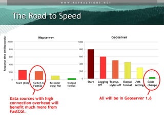 Mapserver vs. geoserver | ODP