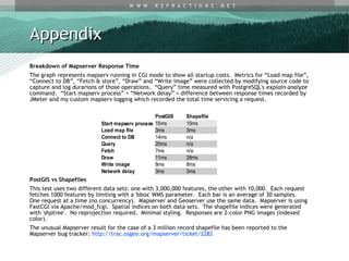 Mapserver vs. geoserver | ODP