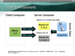 Mapserver vs. geoserver | ODP