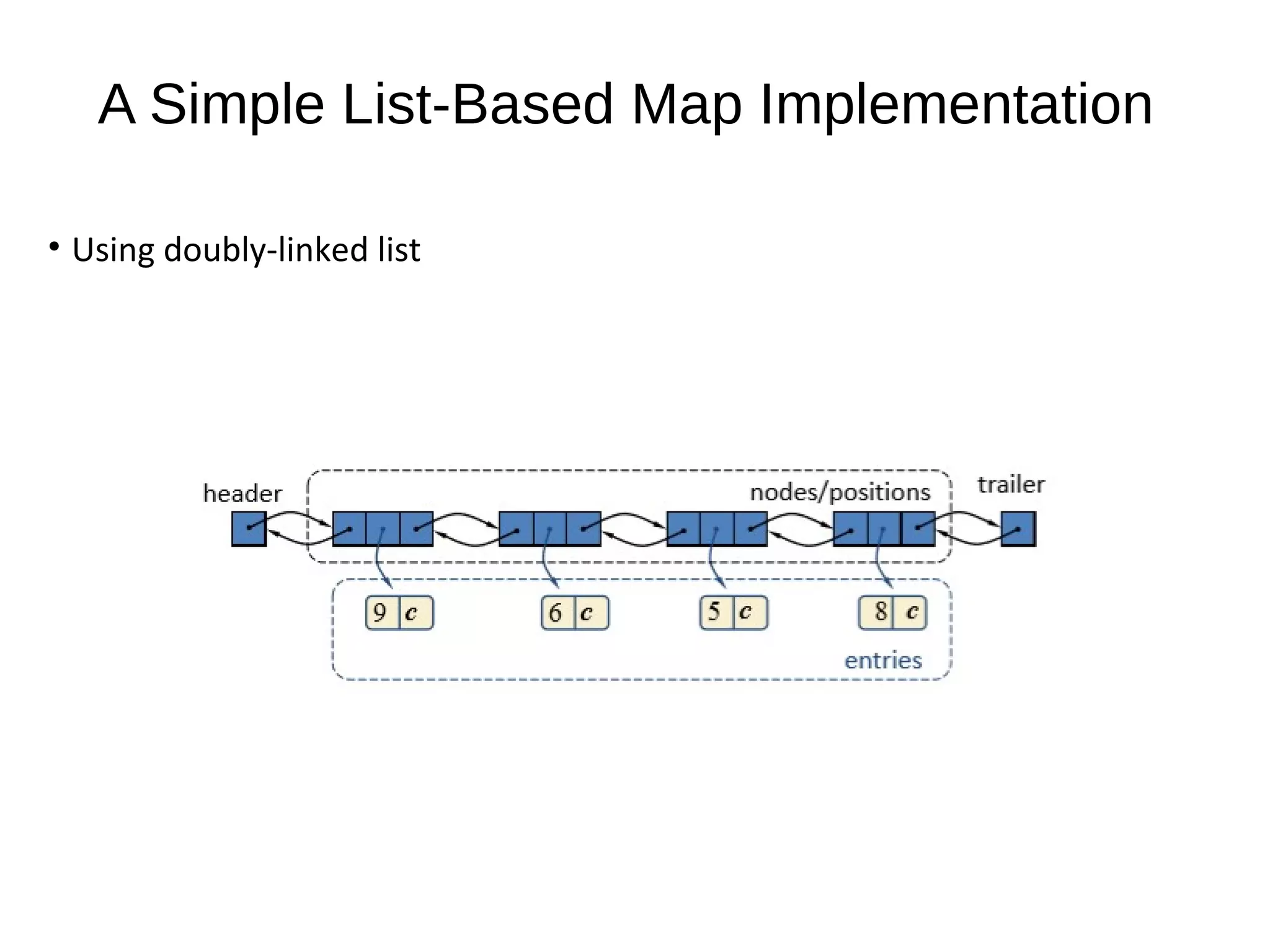 A Simple List-Based Map Implementation
• Using doubly-linked list
 