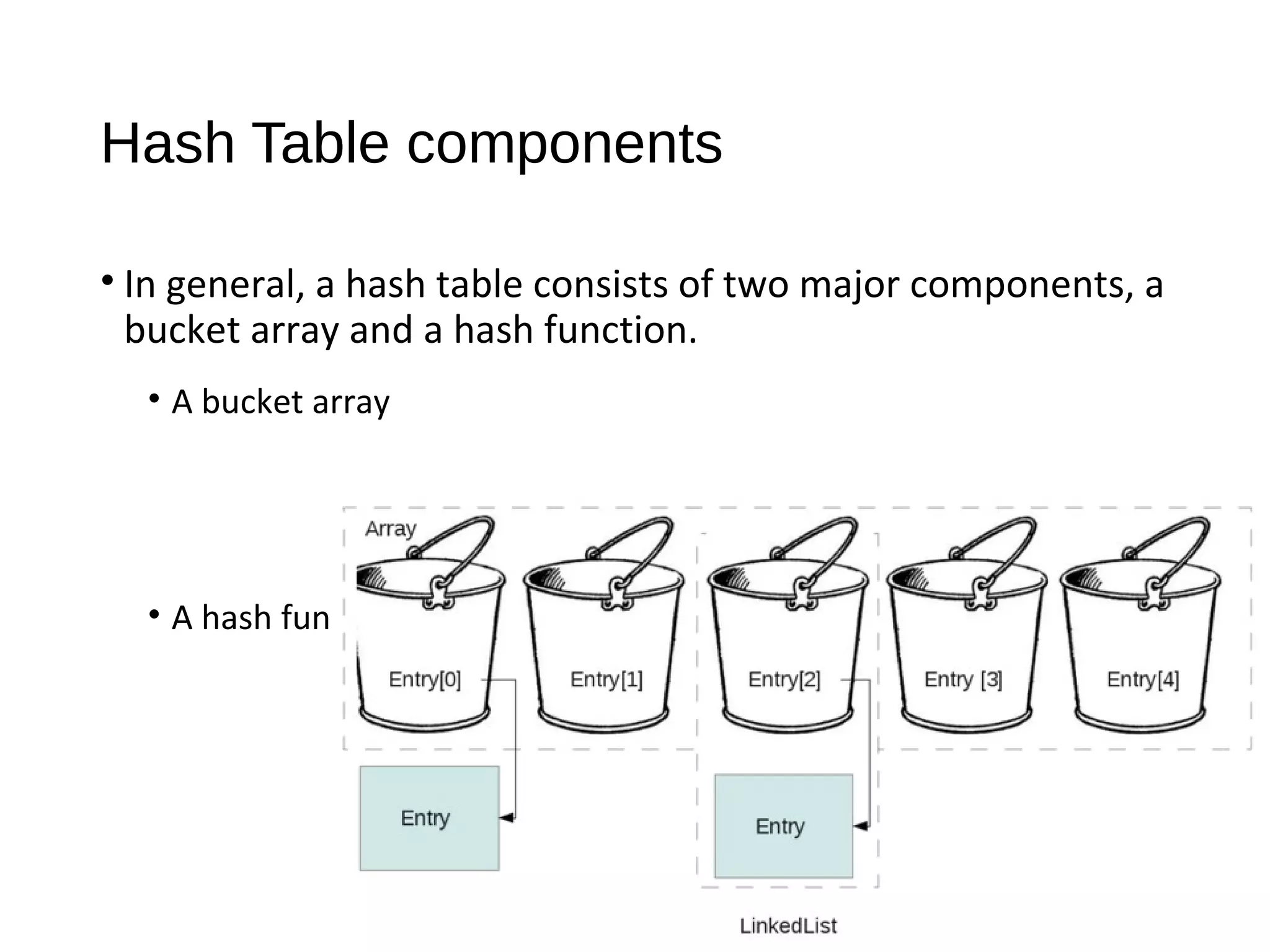 Hash Table components
• In general, a hash table consists of two major components, a
bucket array and a hash function.
• A bucket array
• A hash function.
 