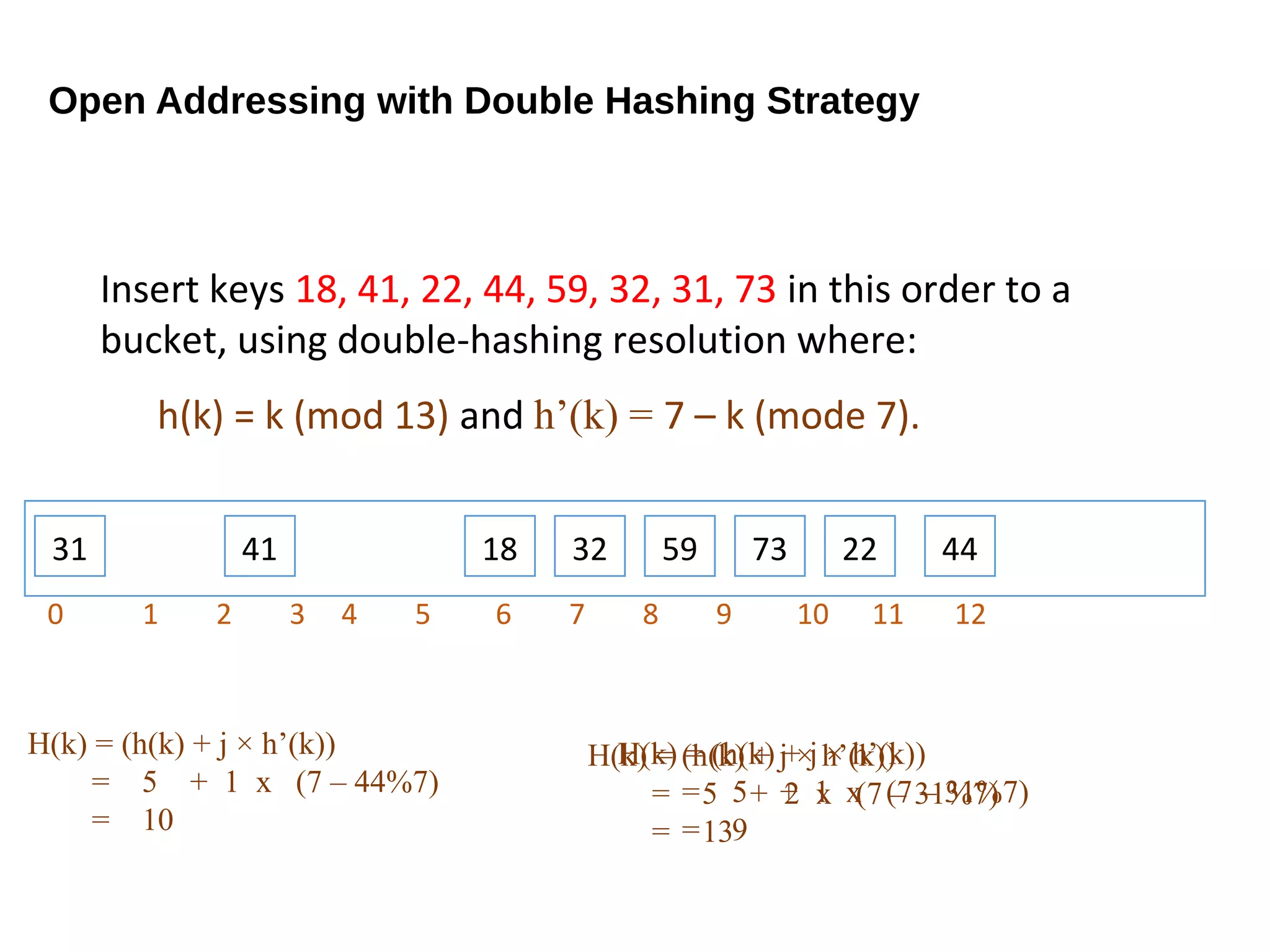 Open Addressing with Double Hashing Strategy
Insert keys 18, 41, 22, 44, 59, 32, 31, 73 in this order to a
bucket, using double-hashing resolution where:
h(k) = k (mod 13) and h’(k) = 7 – k (mode 7).
41 18 445932 2231 73
0 1 2 3 4 5 6 7 8 9 10 11 12
H(k) = (h(k) + j × h’(k))
= 5 + 1 x (7 – 44%7)
= 10
H(k) = (h(k) + j × h’(k))
= 5 + 1 x (7 – 31%7)
= 9
H(k) = (h(k) + j × h’(k))
= 5 + 2 x (7 – 31%7)
= 13
 
