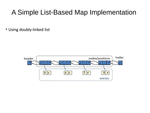 Maps&hash tables | PPT
